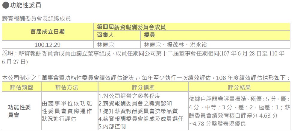 internal-auditing