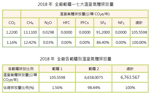 2018溫室汽體