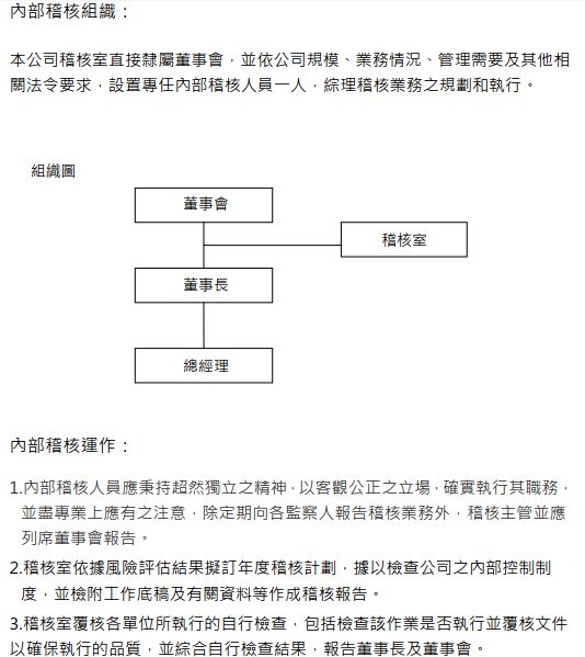 internal-auditing