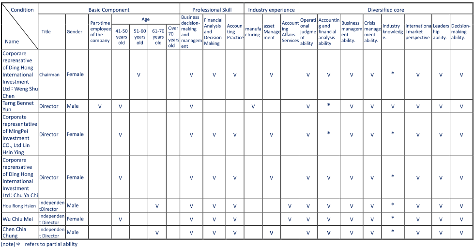 Board of